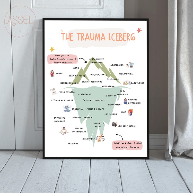 set of 6 Trauma Posters bundle, trauma responses, PTSD posters, trauma decor for office, psychology, trauma triggers, SEL, EMDR